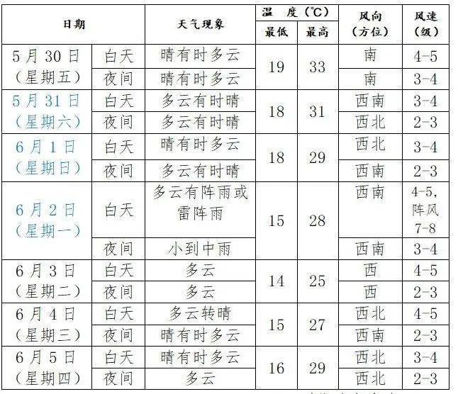皇冠信用網代理注册_端午假期皇冠信用網代理注册，沈阳等地局部大雨！具体时间和范围→