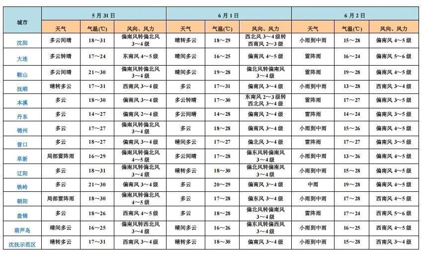 皇冠信用網代理注册_端午假期皇冠信用網代理注册，沈阳等地局部大雨！具体时间和范围→