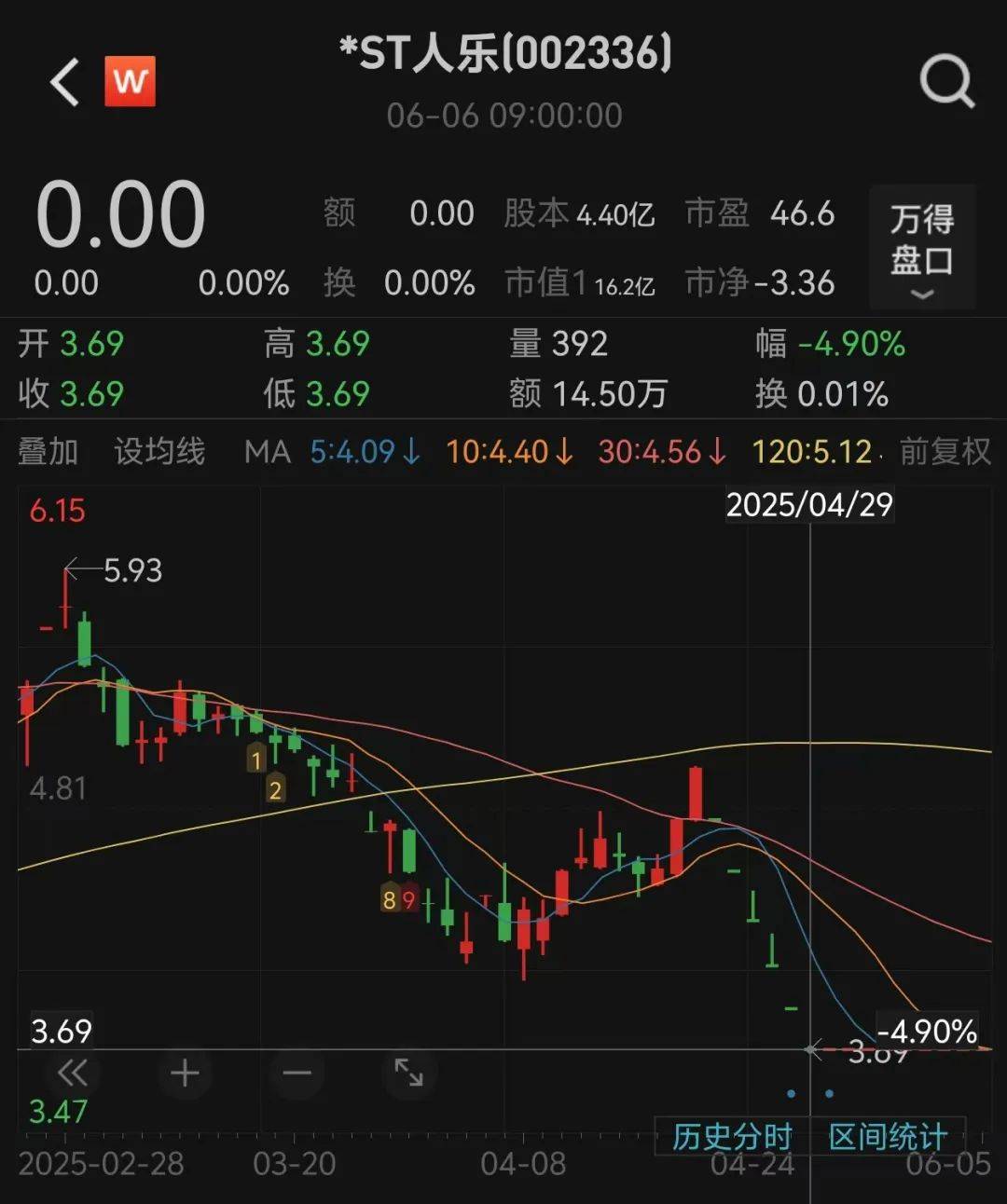 皇冠信用网在线申请_知名连锁超市将退市皇冠信用网在线申请，天津全部关停！