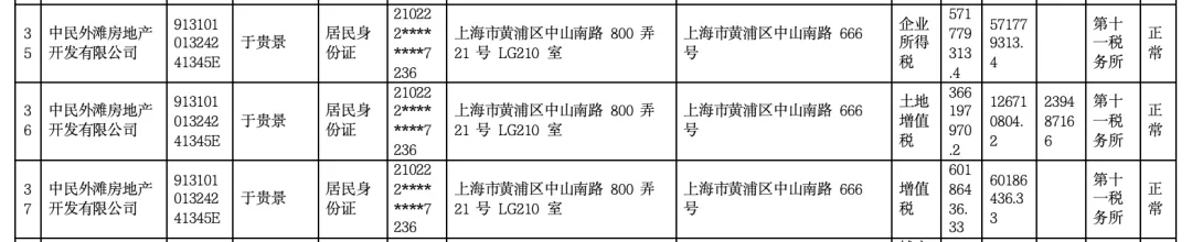 帕丘卡足球_女子4年前借贷900万元帕丘卡足球，拿下上海3000万元的豪宅，交房近2年仍未办下不动产权证！竟是因开发商欠税？公司最新回应来了