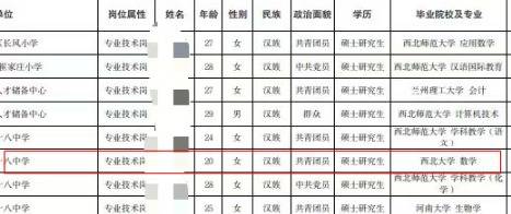 皇冠皇冠信用网代理_兰州人才引进20岁女硕士皇冠皇冠信用网代理，网友称赞“好厉害”，人社局：身份证20岁，实际24岁