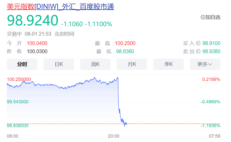 如何申请皇冠信用網_突发！特朗普最新发声如何申请皇冠信用網，美股美元都崩了，亚马逊市值蒸发超1万亿元！金价飙升，油价大跌！“对等关税”又来，诺奖得主：真正愚蠢