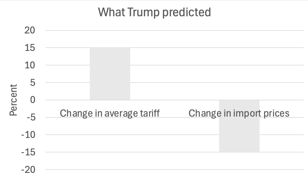 如何申请皇冠信用網_突发！特朗普最新发声如何申请皇冠信用網，美股美元都崩了，亚马逊市值蒸发超1万亿元！金价飙升，油价大跌！“对等关税”又来，诺奖得主：真正愚蠢