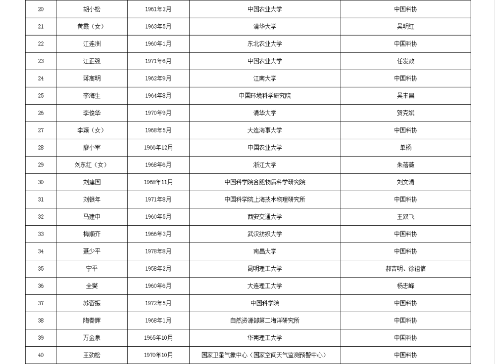 皇冠信用網APP下载_两院院士增选有效候选人名单公布皇冠信用網APP下载，来看看浙江哪些人入围