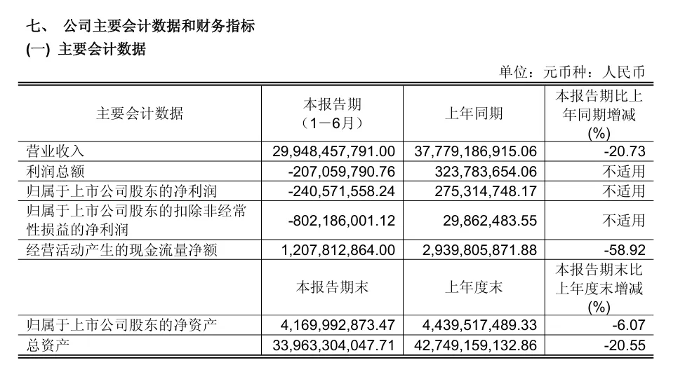 皇冠信用盘在哪里开通_净亏2.4亿元皇冠信用盘在哪里开通！知名超市半年关了227家店