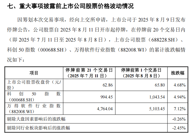 皇冠信用網会员注册网址_688228皇冠信用網会员注册网址，重大资产重组