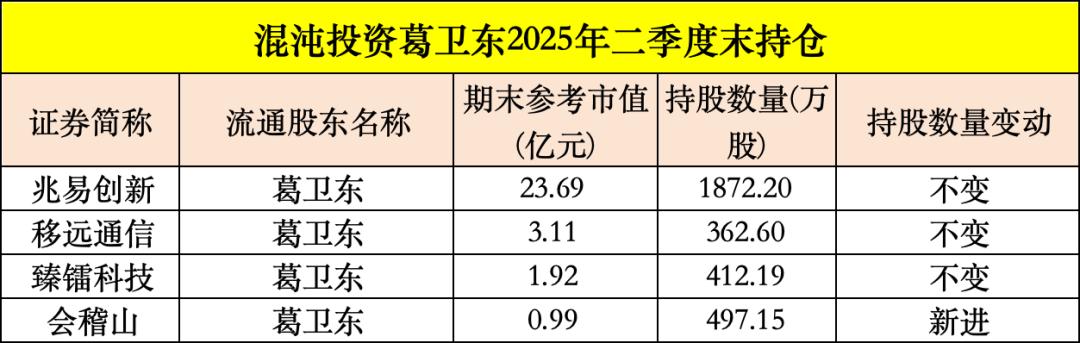 皇冠信用平台出租出售_买入！买入！葛卫东、冯柳、杨东皇冠信用平台出租出售，看上这些股