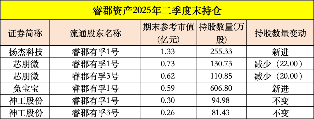 皇冠信用平台出租出售_买入！买入！葛卫东、冯柳、杨东皇冠信用平台出租出售，看上这些股