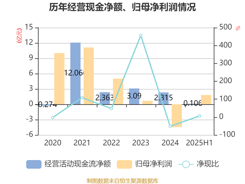 冰岛超级联赛_高德红外：2025年上半年净利润1.81亿元 同比增长906.85%