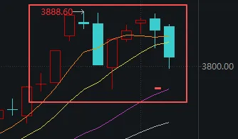 安山小绿人vs华城_连续两天超4000家下跌！上次发生这种情况后安山小绿人vs华城，A股是怎么走的？