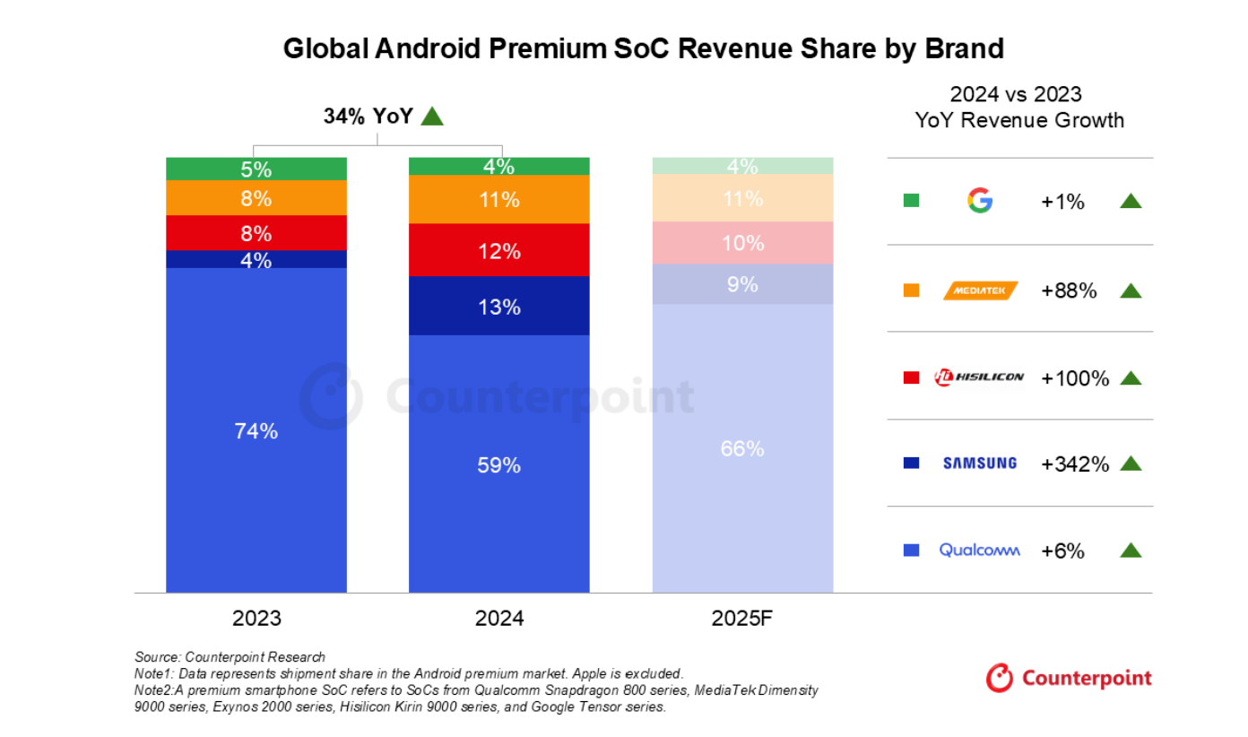 新宿创造vs冲绳_华为麒麟芯片“重出江湖”：性能提升36%新宿创造vs冲绳，去年海思营收翻倍