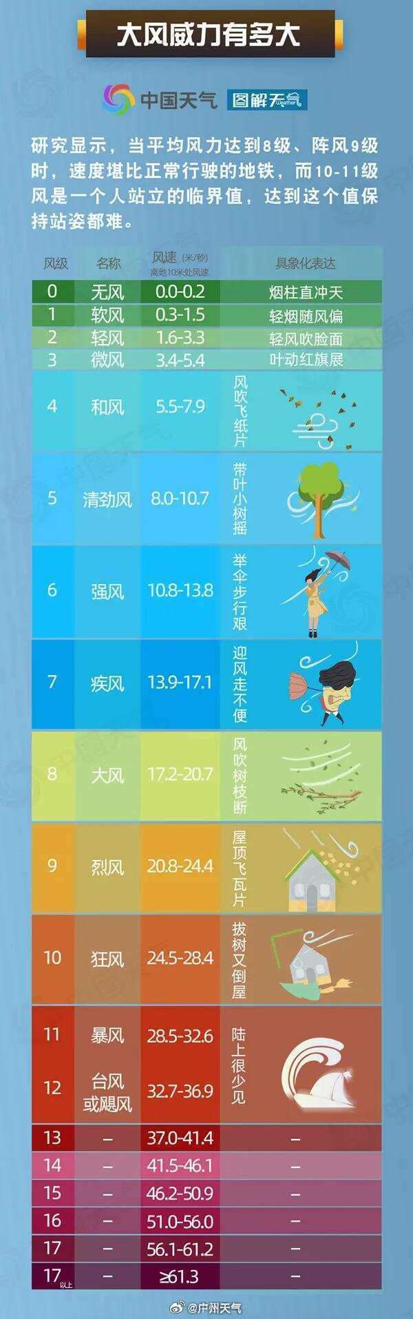 皇冠信用網代理_加强防御！今夜皇冠信用網代理，广州进入8级风圈！明天9时，“桦加沙”距离广州最近！