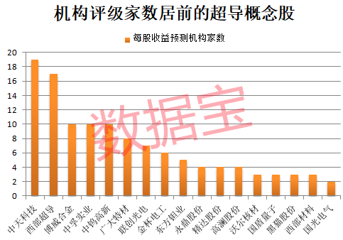 皇冠信用網如何申请_重大收购皇冠信用網如何申请，300948一字涨停！超导新材料问世，融资客大手笔加仓8只概念股