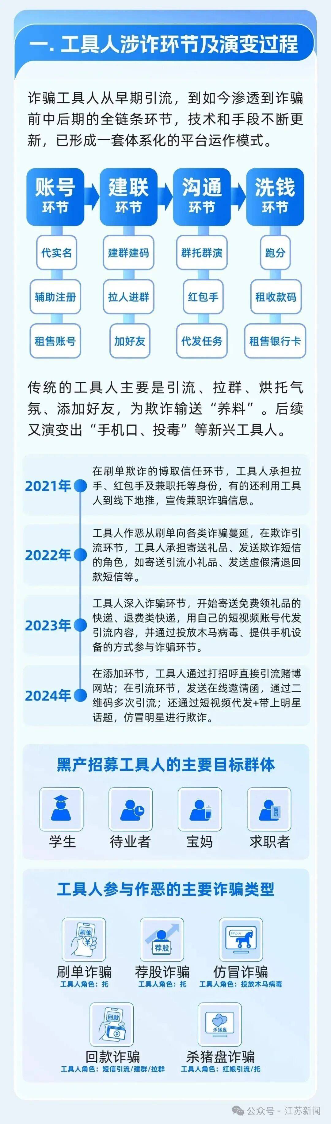 皇冠信用网结算日是哪天_个人微信有这种行为皇冠信用网结算日是哪天，将被永久限制登录！官方公告→