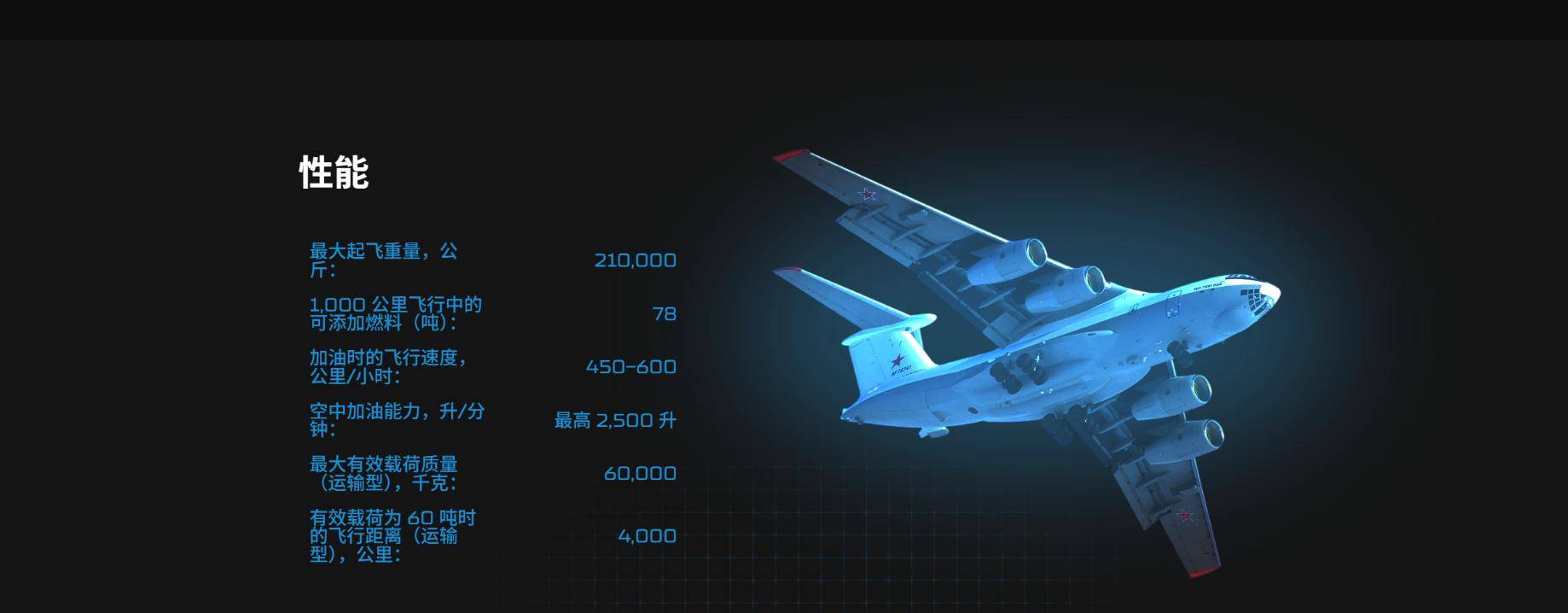 皇冠信用网开户_中国用行动皇冠信用网开户，让俄罗斯见识到了实力：一口气订购20架伊尔78加油机