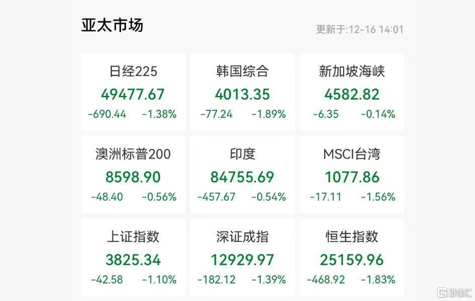 皇冠体育App下载_亚太市场惨烈杀跌！“AI交易”崩塌皇冠体育App下载，日央行成风暴眼？