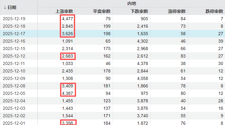 皇冠信用盘_A股可能已进入“右侧行情”皇冠信用盘，下周的思路是什么？