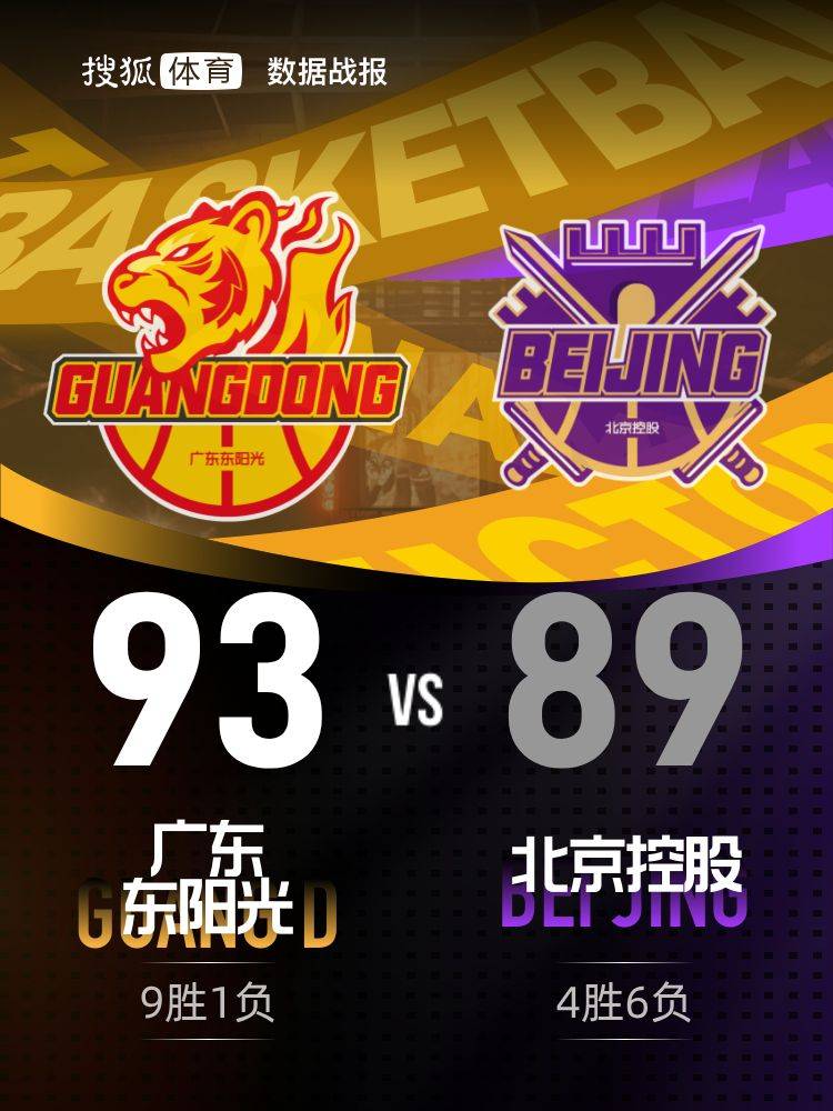 皇冠ag hga026
_萨姆纳38分萨林杰27+10+6 广东客场险胜北控