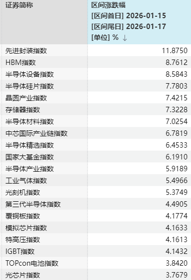 皇冠账号申请
_“大起”被防住后皇冠账号申请
,下周A股怎么走?