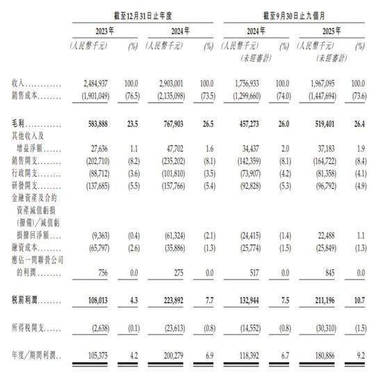 信用网皇冠申请注册_港股IPO消息|新型储能企业惟远能源递表港交所信用网皇冠申请注册,中金公司为独家保荐人,2025年前三季度利润1.8亿