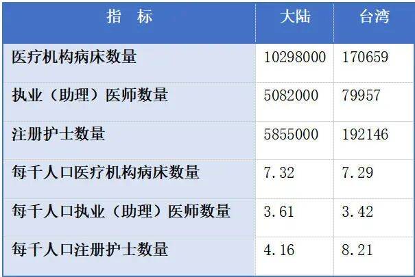 皇冠盘口
_仅看人均GDP就判定台湾生活水平高于大陆皇冠盘口
?问题没那么简单