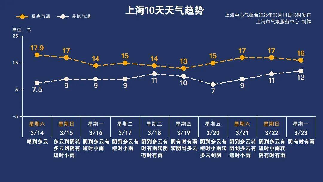 世界杯信用盘平台出租 _已确认！明晚开始世界杯信用盘平台出租 ，持续影响上海一眼看不到头…