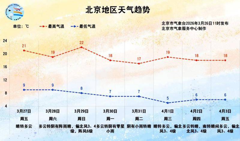 皇冠信用网要押金吗
_北京今日傍晚北风渐起皇冠信用网要押金吗
,周末有弱降水