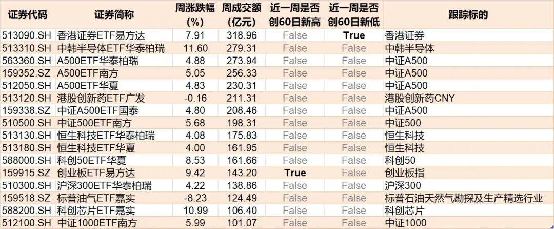 足球信用盘登3注册 _散户懵了！股指强劲反弹足球信用盘登3注册 ，主力机构却借ETF狂抛388亿元，强势的券商、芯片板块也被疯狂甩卖