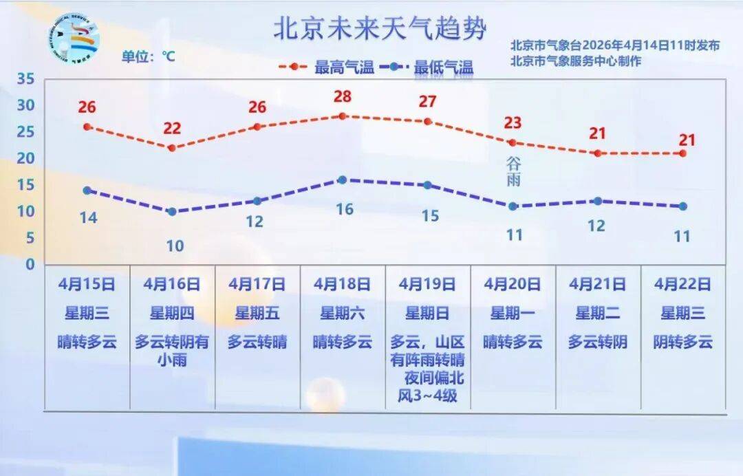 皇冠信用网代理
_北京四区发布雷电蓝色预警!紧接着皇冠信用网代理
,还有分散降雨