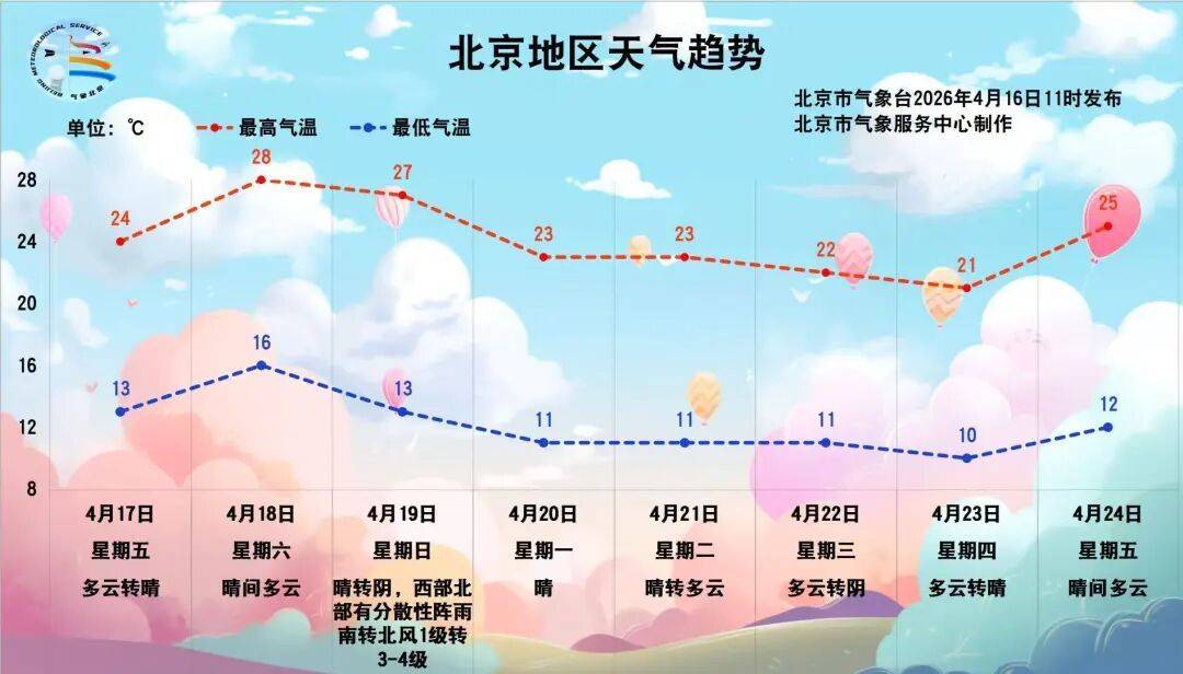 皇冠信用网怎么开户_北京下雨了皇冠信用网怎么开户！降雨持续至——