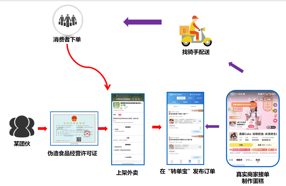 外围买球app十大平台_一个蛋糕为何引出7大平台35.97亿元罚单外围买球app十大平台？