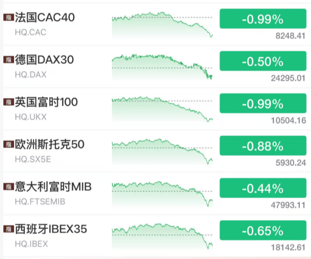 皇冠hga039_今夜皇冠hga039，大跳水！美联储，降息大消息！中东，利空突袭！