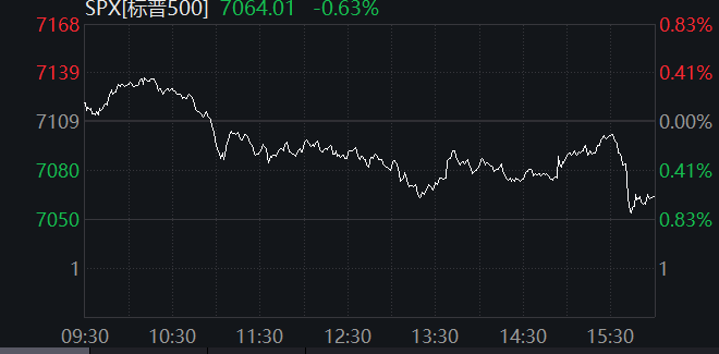 皇冠代理註冊_美股尾盘皇冠代理註冊，突发跳水！特朗普宣布：延长停火！美联储释放大消息