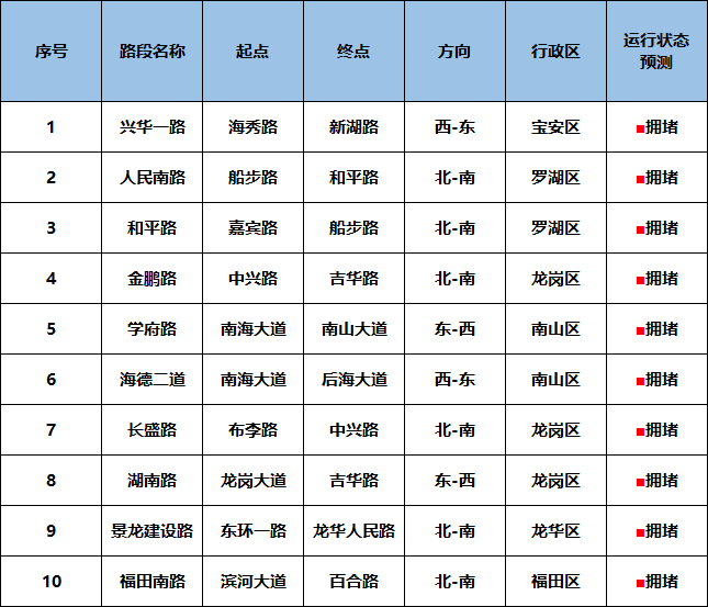 皇冠信用网代理流程_堵堵堵皇冠信用网代理流程！堵成“猪肝红”！大批深圳网友已堵在路上……