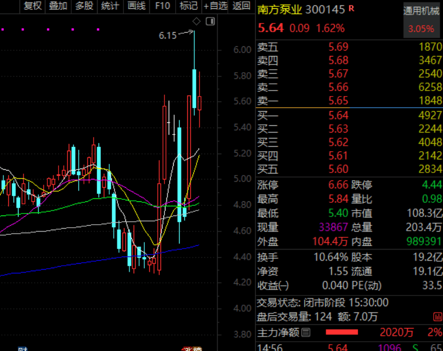 皇冠体育网
_300870皇冠体育网
,与谷歌GPU电源达成合作,股价创历史新高