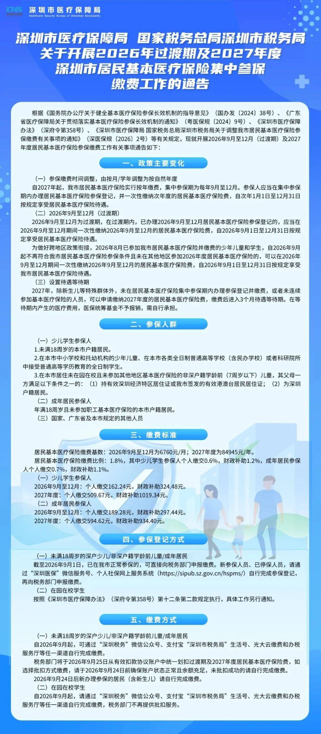 皇冠app
_周知!深圳居民医保重大调整皇冠app
,缴费标准公布