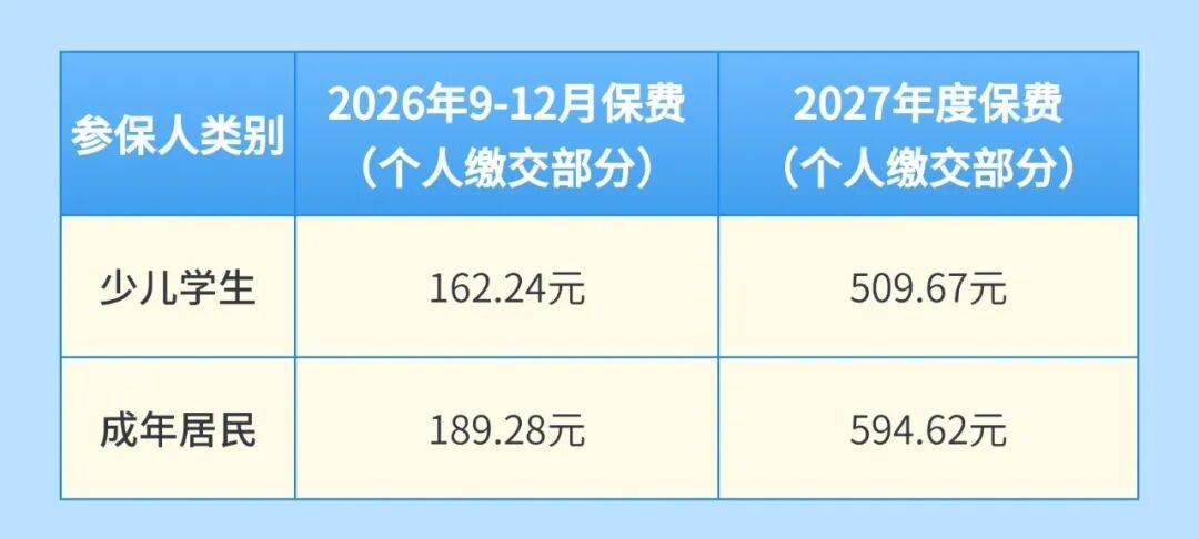 皇冠app
_周知!深圳居民医保重大调整皇冠app
,缴费标准公布