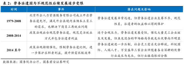 世界杯皇冠信用代理_国君社服：企业招工复产世界杯皇冠信用代理，人服赛道雨过天晴，推荐BOSS直聘、同道猎聘、科锐国际、北京外企