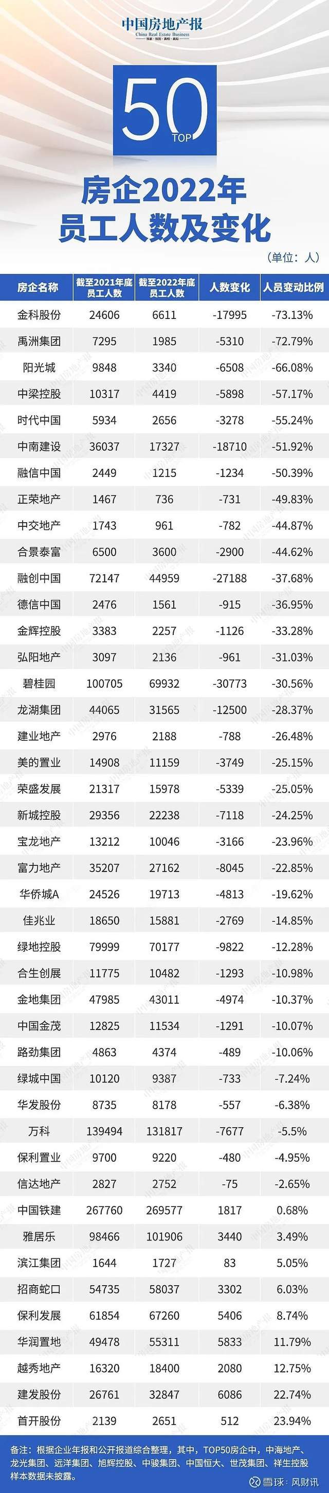 皇冠信用网可以占几成_青年失业率20%皇冠信用网可以占几成，房地产占了几成？