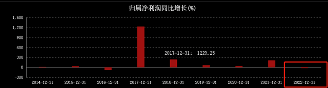 皇冠信用网占成代理_智飞生物又创阶段新低！业绩失色皇冠信用网占成代理，319家公募基金撤退