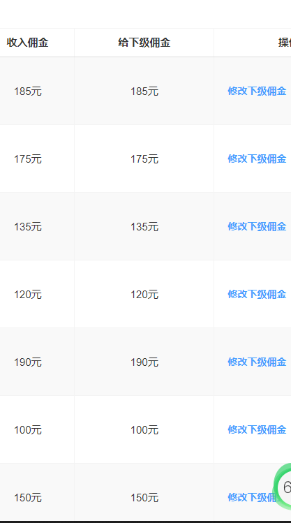 皇冠信用网注册开通_妖火云分销系统一级代理怎么开通？官方邀请码111222皇冠信用网注册开通，注册操作教程