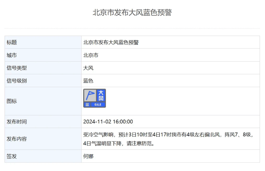 皇冠信用盘押金多少_北京发布大风蓝色预警 阵风可达七八级