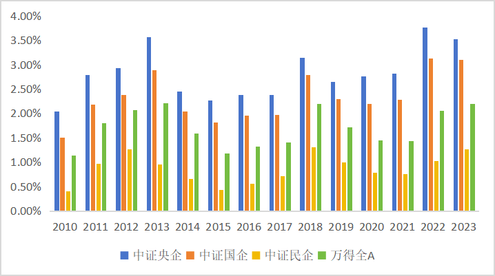 皇冠会员如何申请_东北证券董晨等：A股上市公司市值管理与政策建议