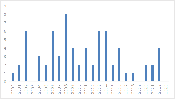 皇冠会员如何申请_东北证券董晨等：A股上市公司市值管理与政策建议