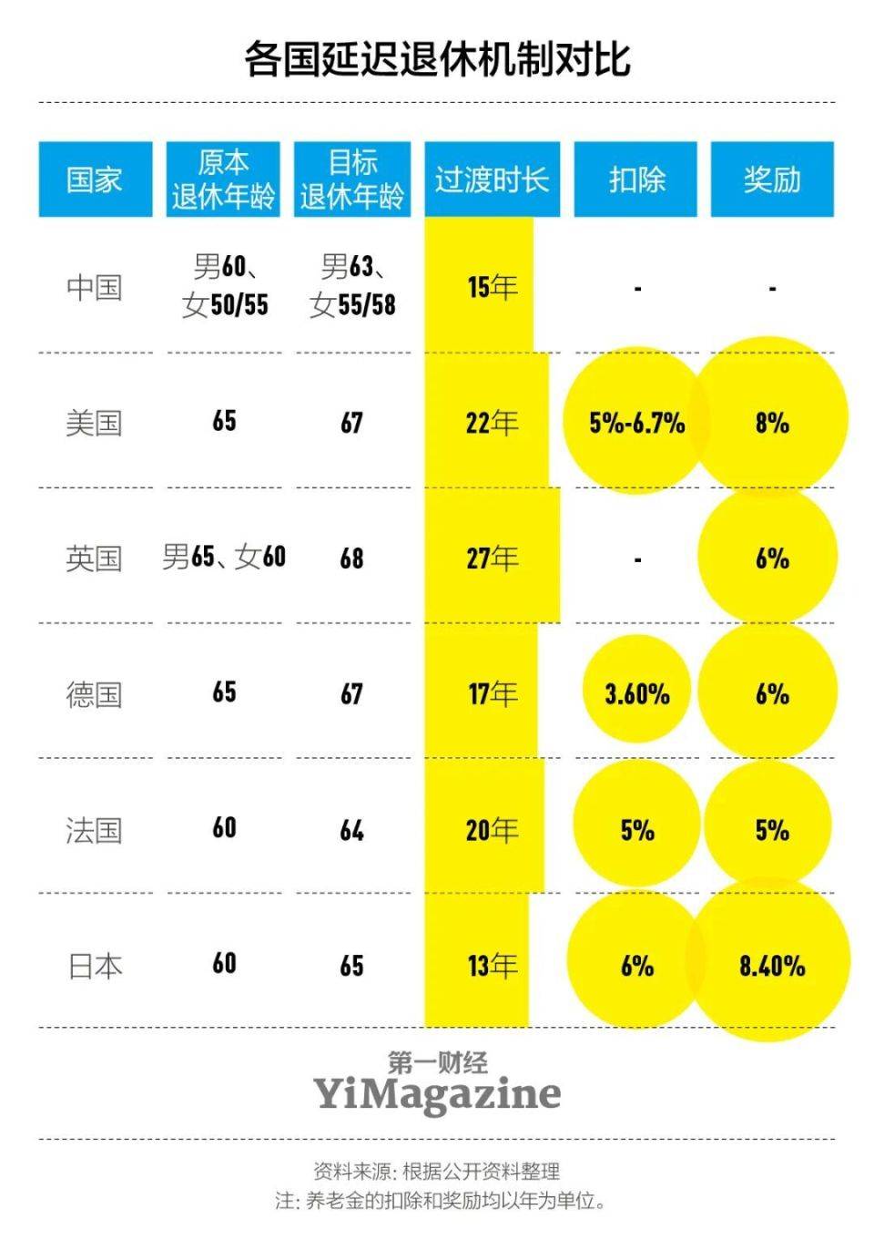 皇冠信用网怎么开户_延迟退休潮下的中国选择