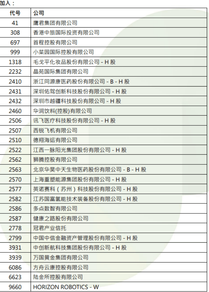 怎么开皇冠信用网_港股怎么开皇冠信用网，重要调整！下周生效