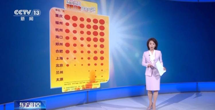 体育皇冠信用网站_越来越热不是错觉体育皇冠信用网站！大数据揭秘我国高温四大趋势