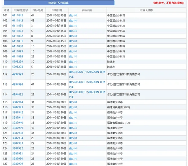 皇冠信用APP下载_起底释永信：16岁出家皇冠信用APP下载，34岁当方丈，50岁被举报私生活混乱，56岁抖音账号粉丝破千万，60岁被调查